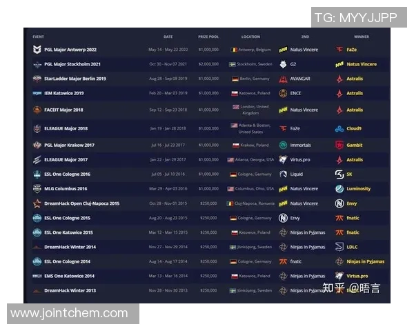 CSGO赛事节奏排名新突破V5战队创下历史新高表现引发热议 CSGO赛事节奏排名新突破V5战队创下历史新高表现引发热议