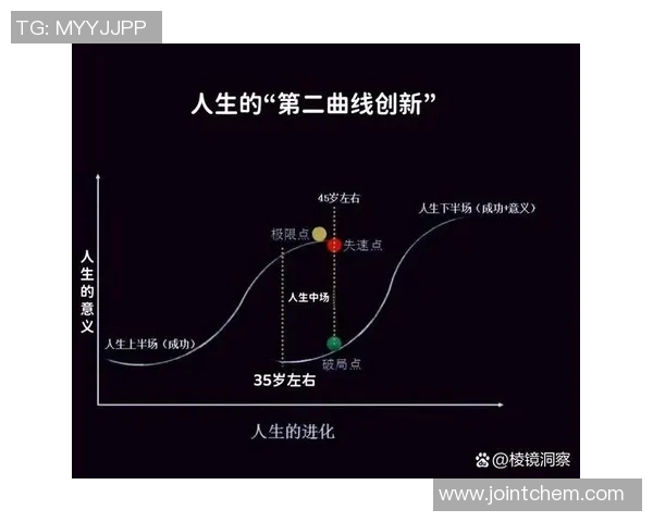 聚焦成就的力量 如何通过坚持与创新实现人生和事业的突破