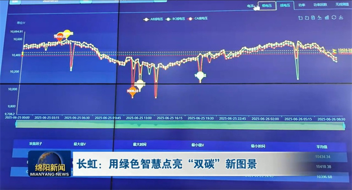 威尼斯wns885566长虹凭“数”节能：精准智控每瓦 年减碳超50000吨